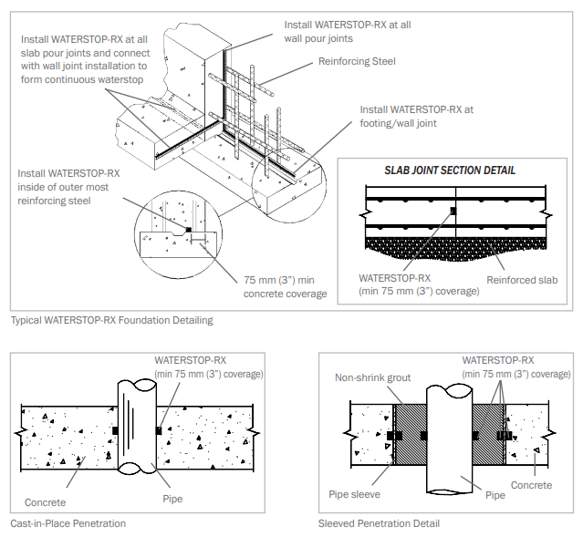 Cetco Waterstop RX installation details